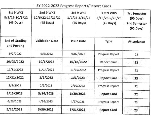 Progress Reports/Report Cards 22
